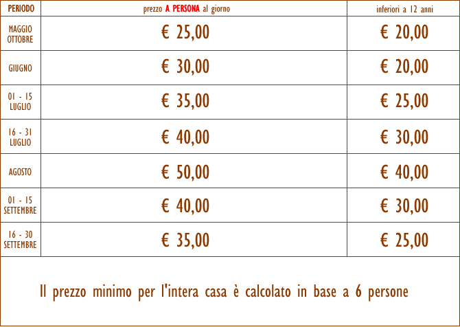 prezzi casa vacanza